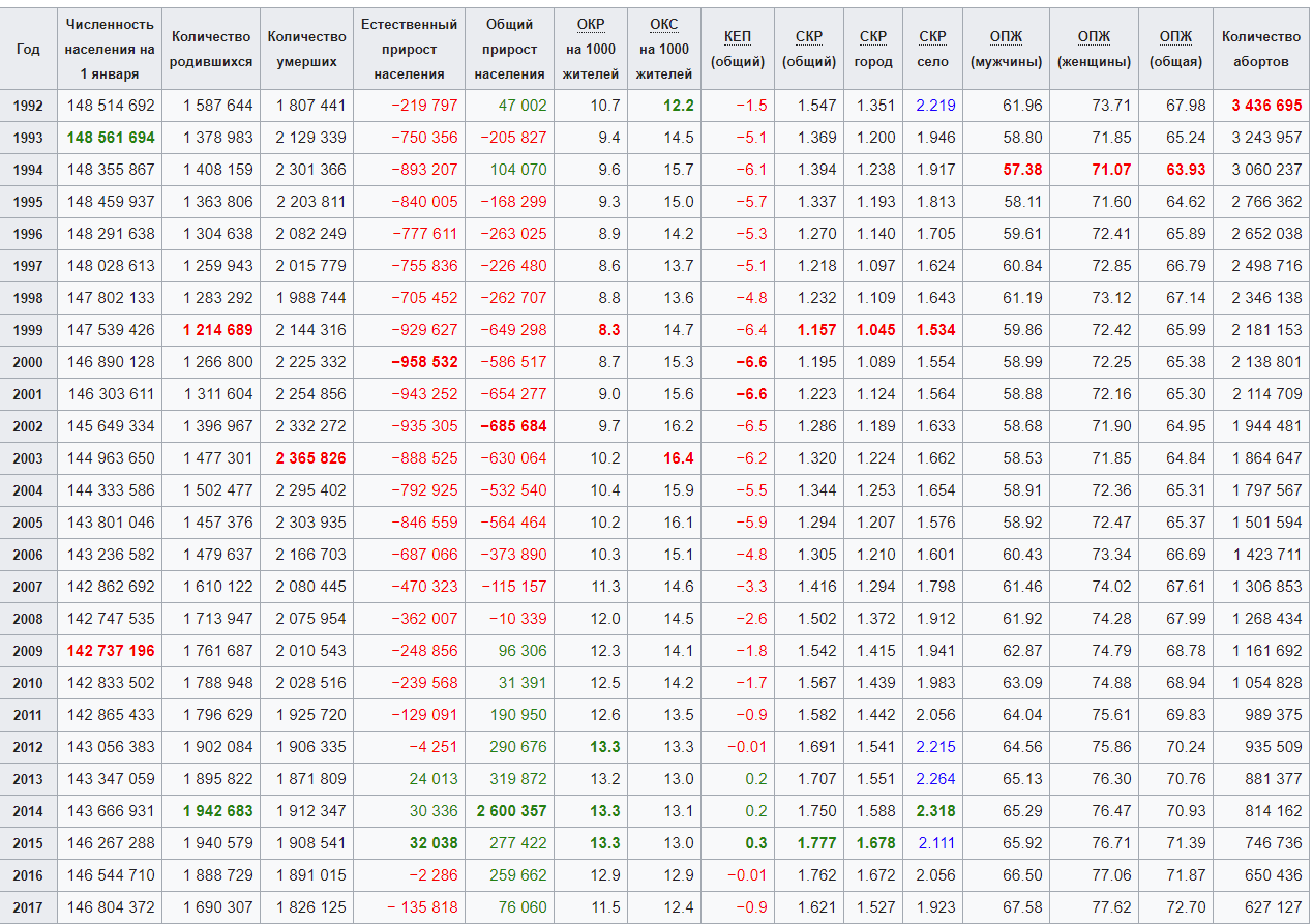 Люди из 90-ых, расскажите, каково оно было на самом деле? | Пикабу