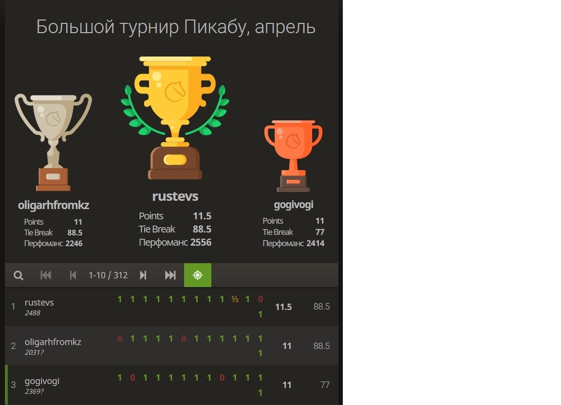 Большой турнир Пикабу на lichess.org | Пикабу