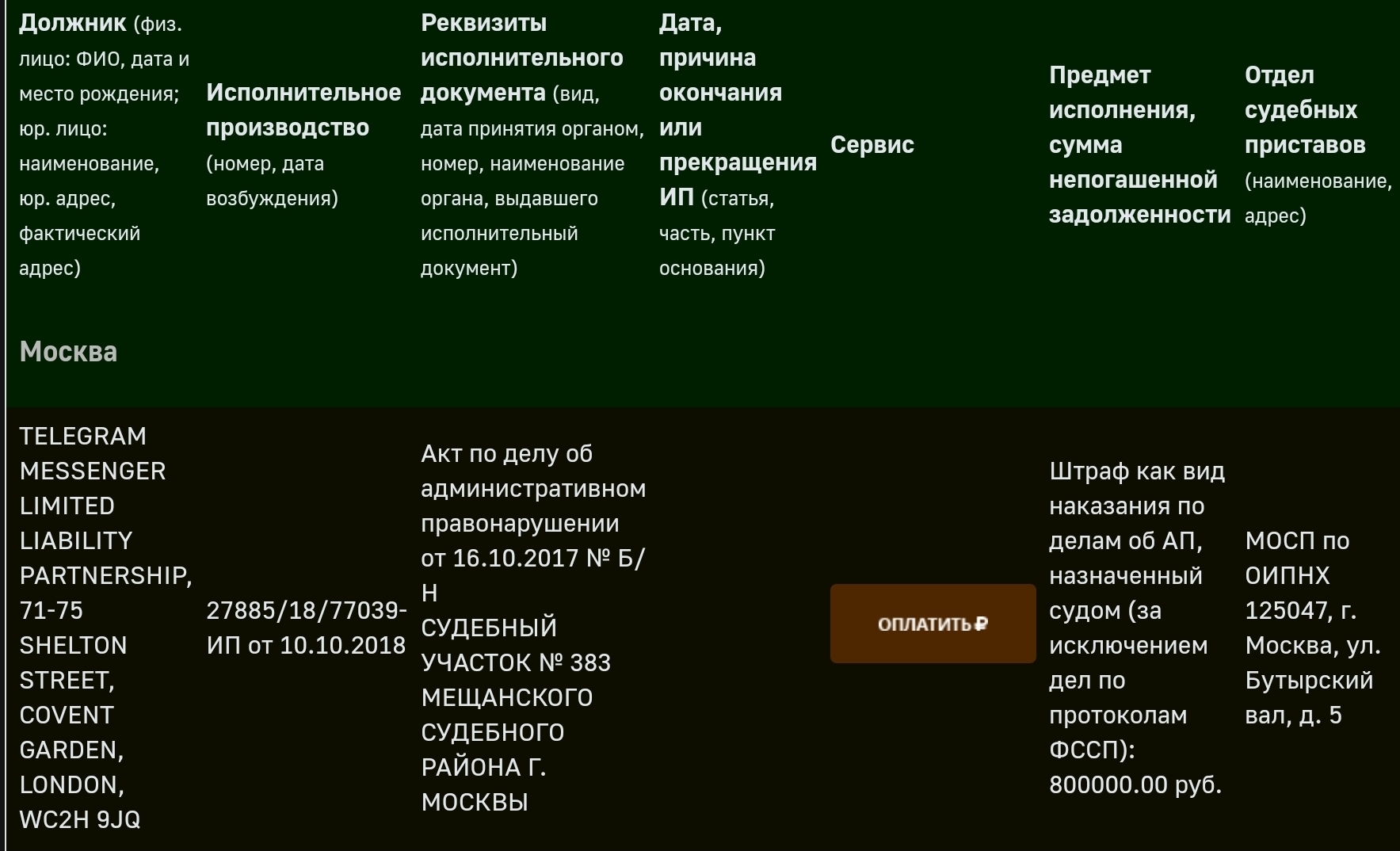 Ответ Павла Дурова, по повода ТГ-канала казанского стрелка | Пикабу