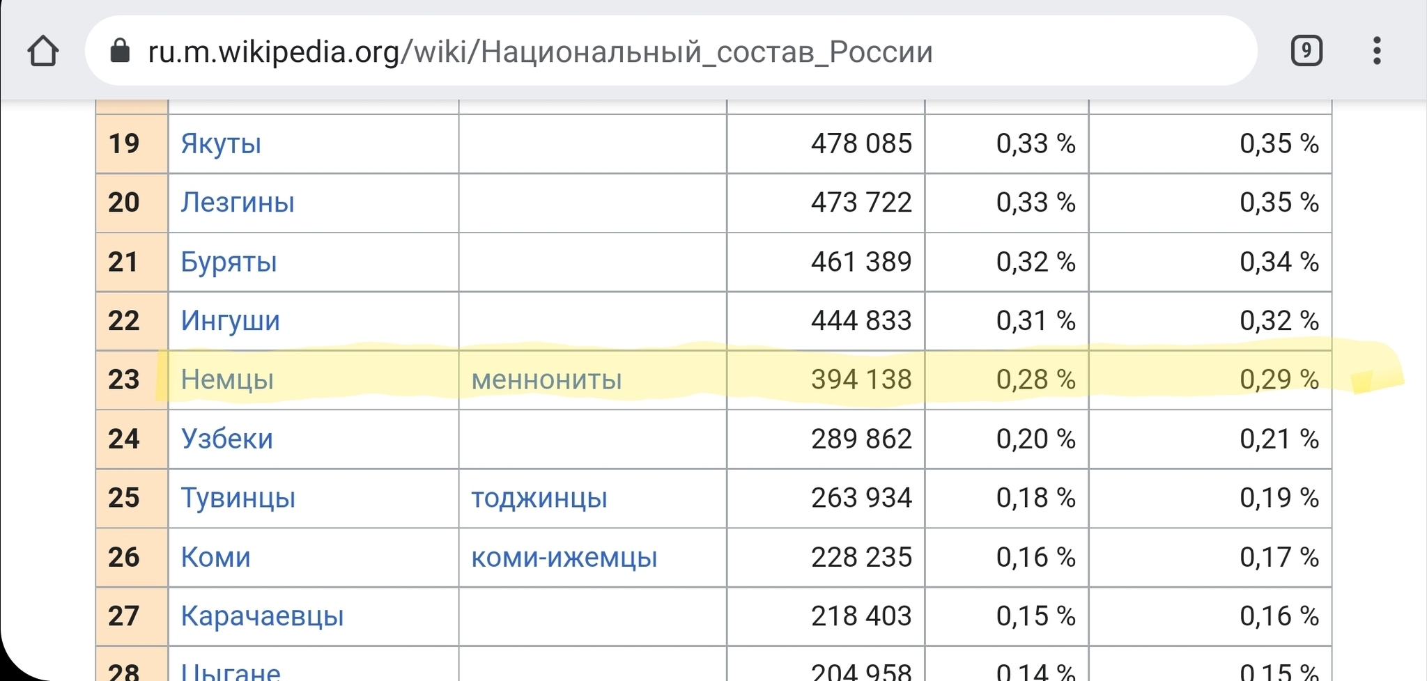 В Петербурге кавказцы избили подростка за то, что у него была серьга в ухе  — им «показалось», что он гей | Пикабу