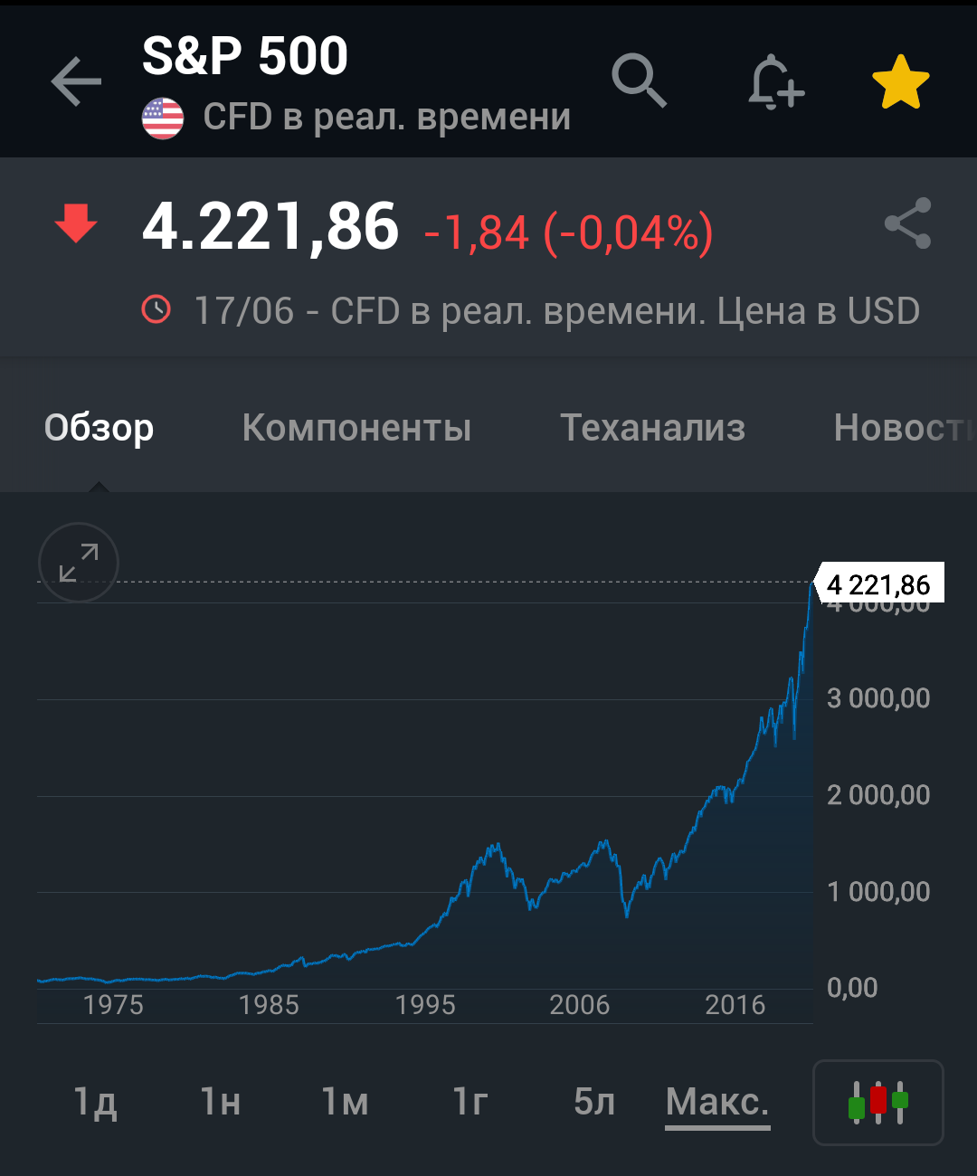 Прошло 20 месяцев с момента начала формирования собственного пенсионного  фонда | Пикабу