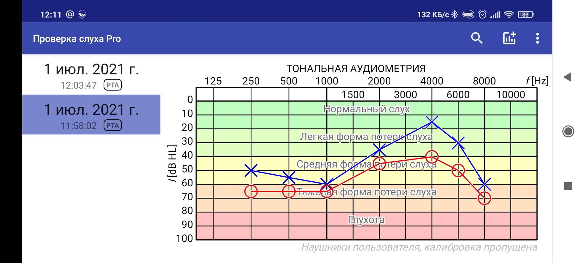 Достойная замена слуховым аппаратам! Часть 2. Ответы на вопросы | Пикабу