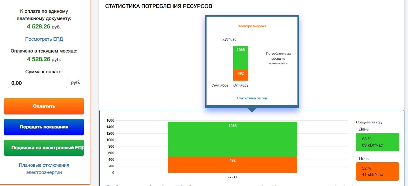 Затраты на отопление дома электричеством | Пикабу