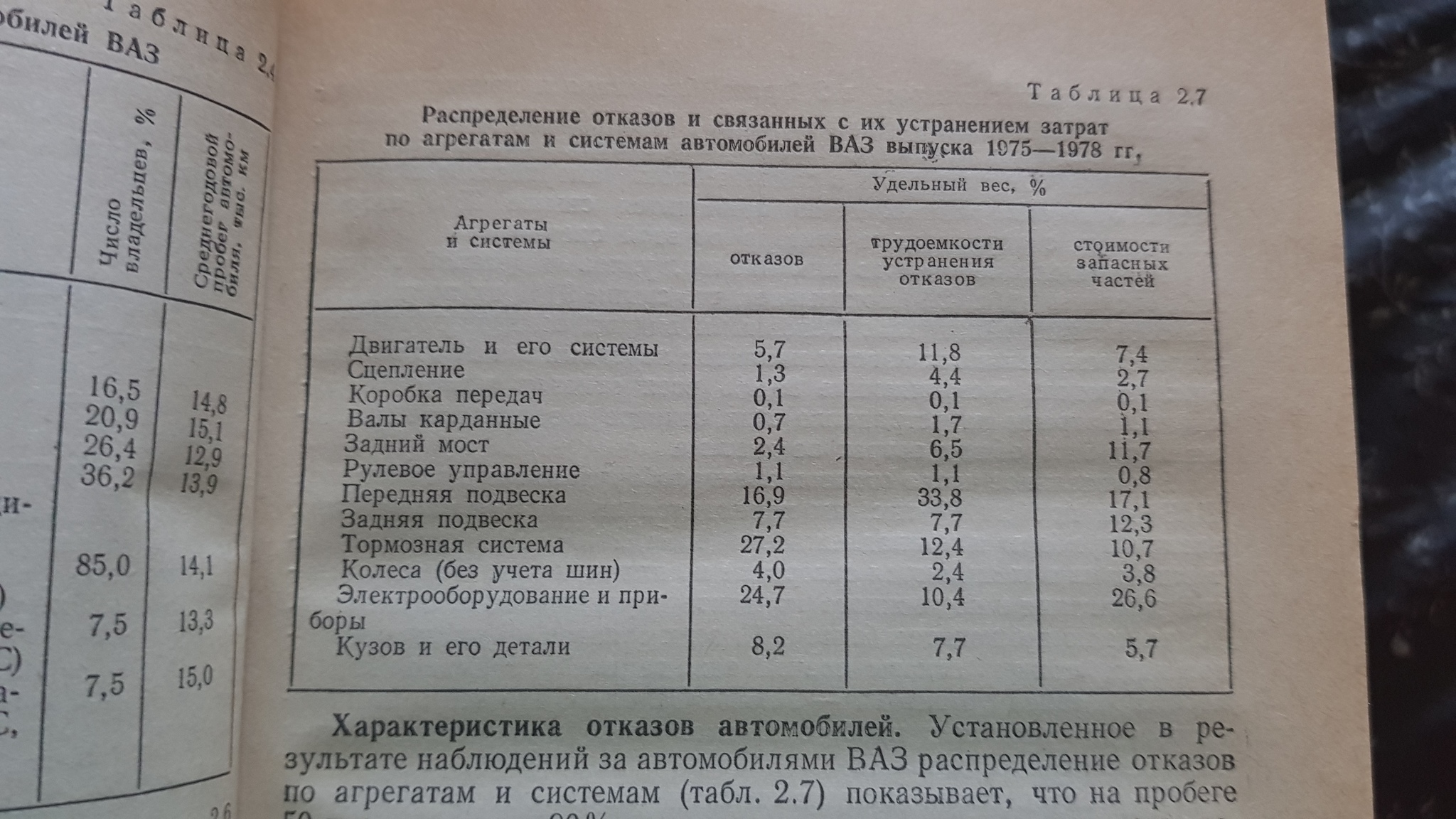 Владение ВАЗ 21013 в 2021 году. Для тех кто хочет себе классику как первый  авто | Пикабу