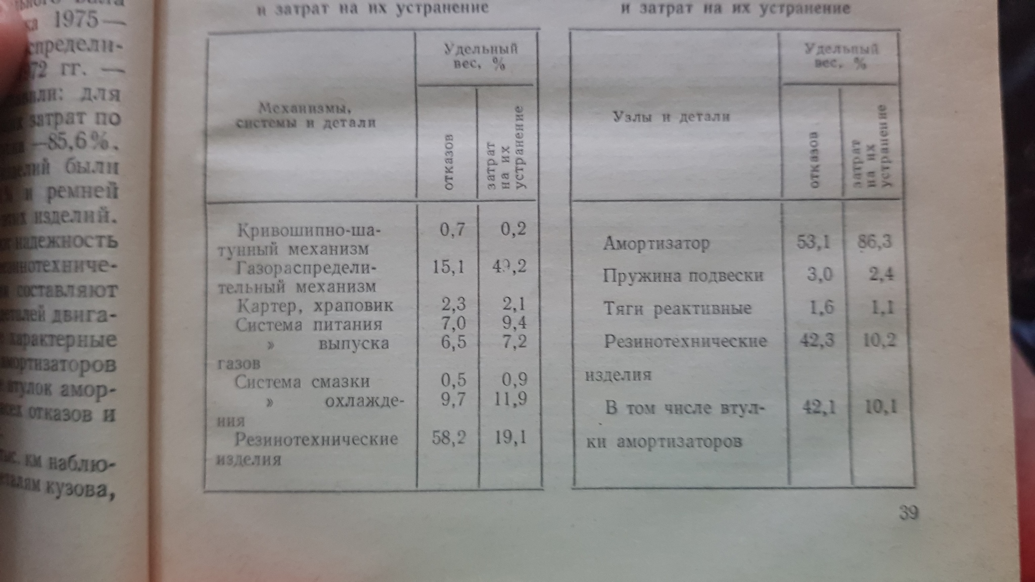 Владение ВАЗ 21013 в 2021 году. Для тех кто хочет себе классику как первый  авто | Пикабу