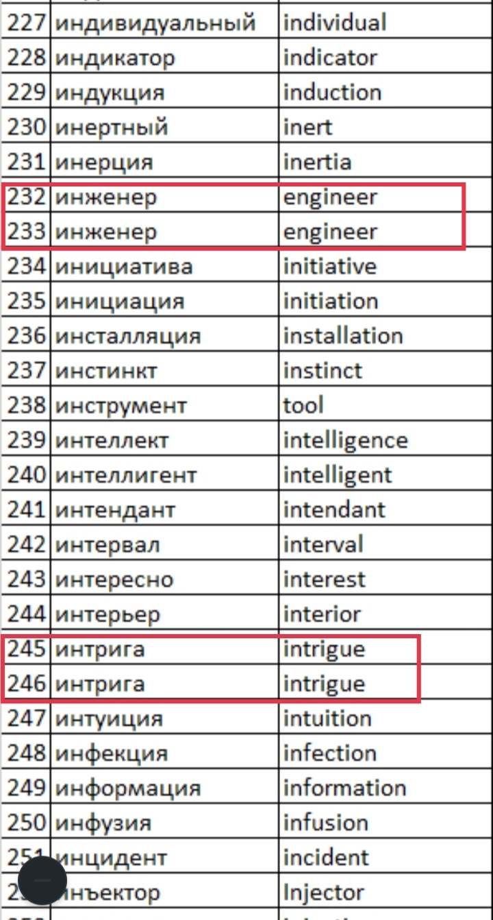 Интернациональные слова в английском и русском языках | Пикабу