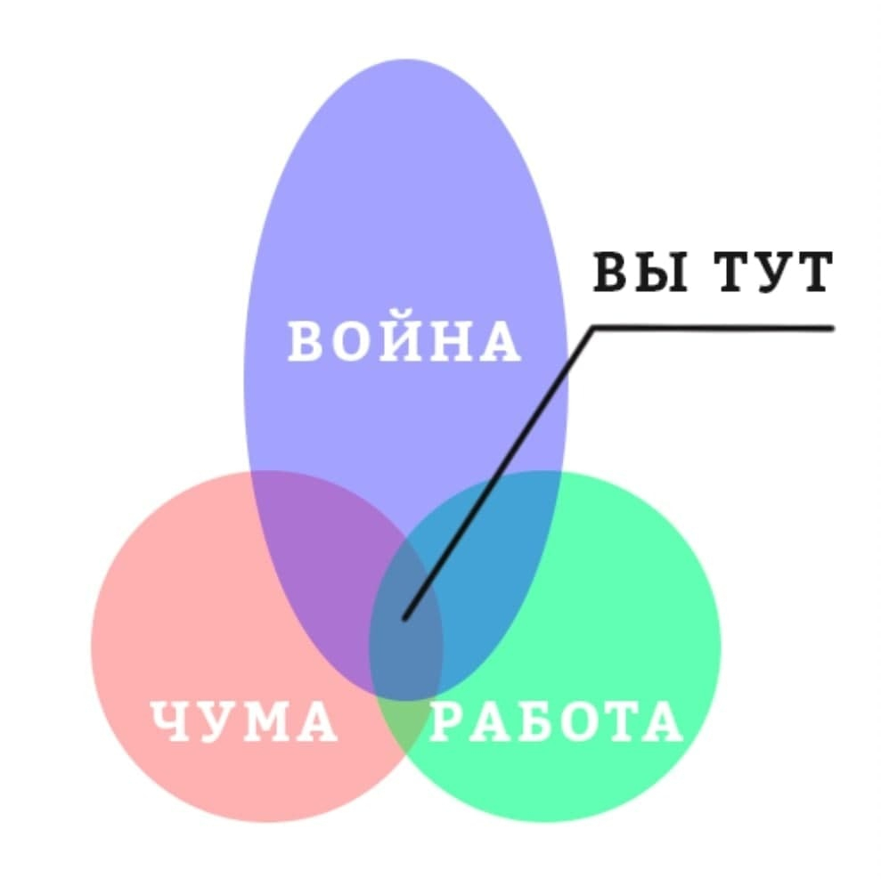 Чума война работа | Пикабу