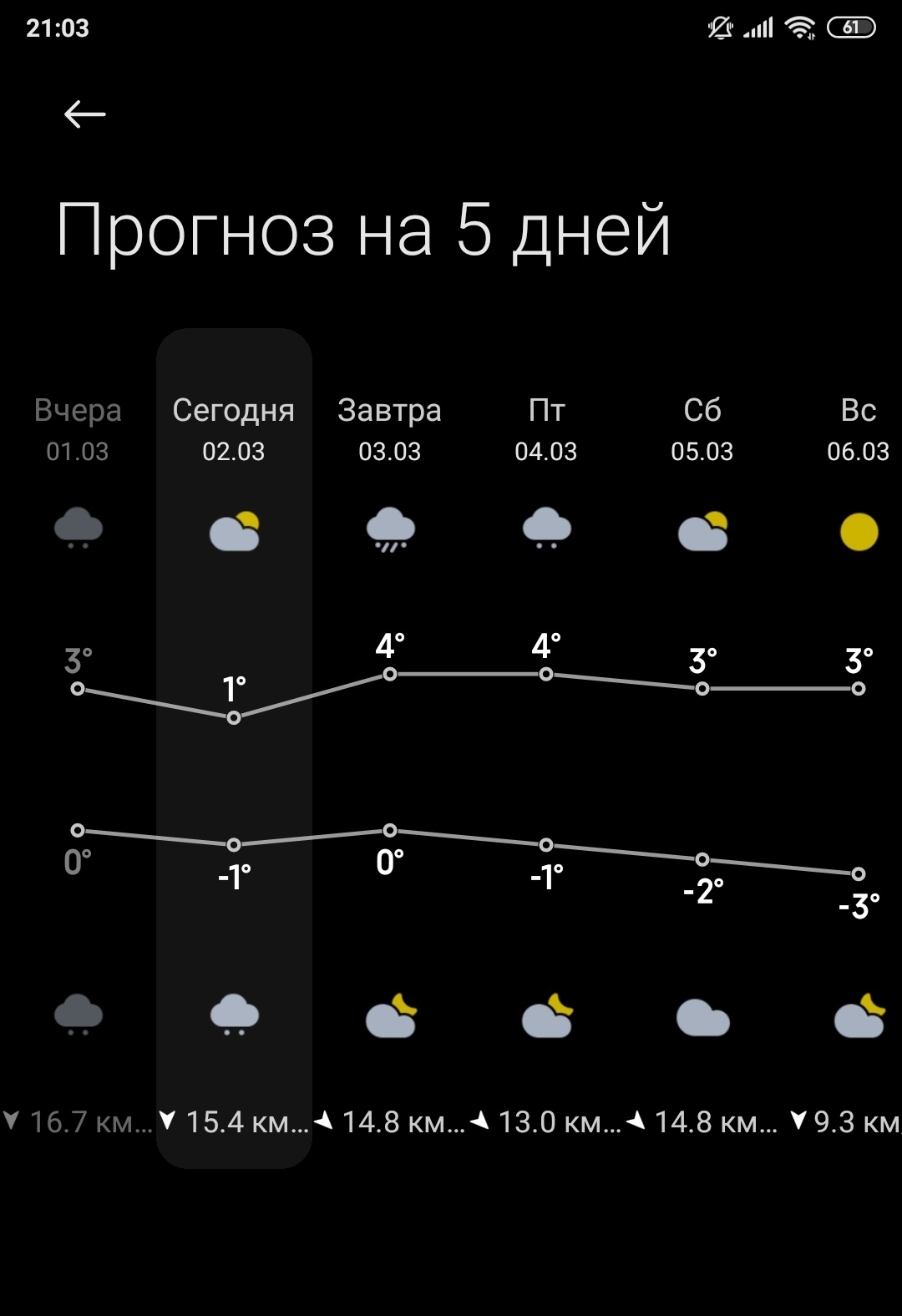 Первые 3 дня ты гость - потом работник