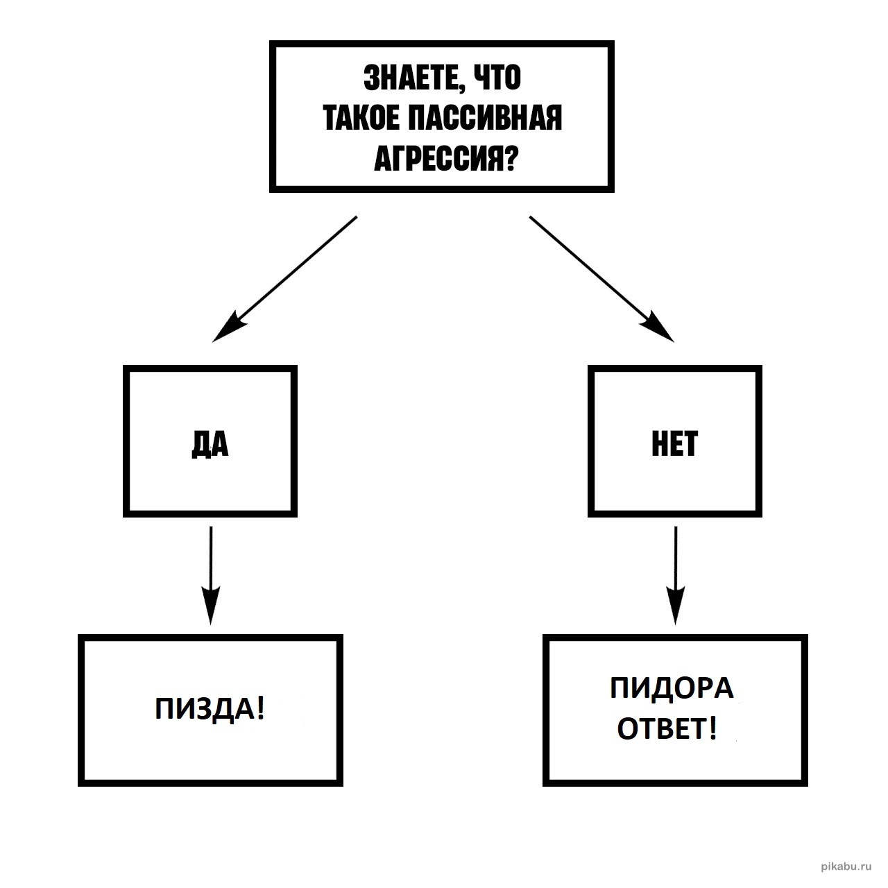 Пассивная агрессия | Пикабу