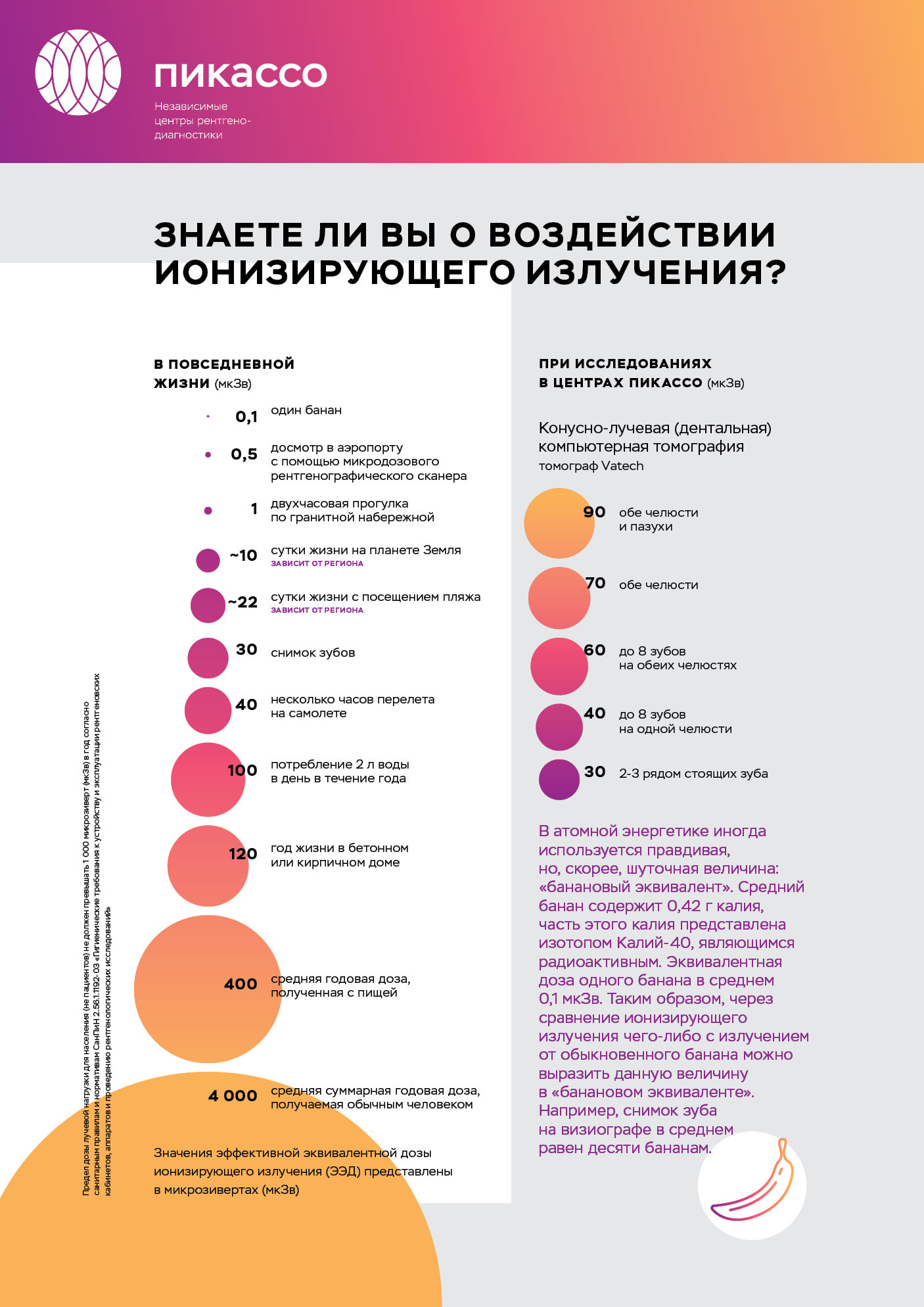 Немного о радиации на пальцах | Пикабу