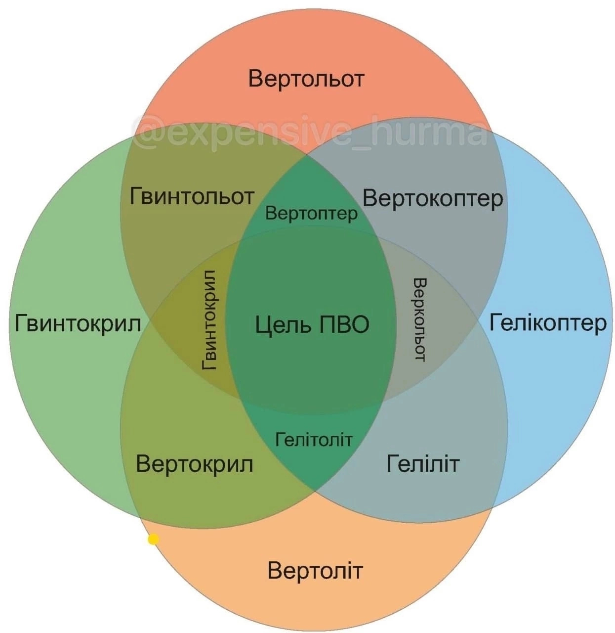 Как правильно писать 