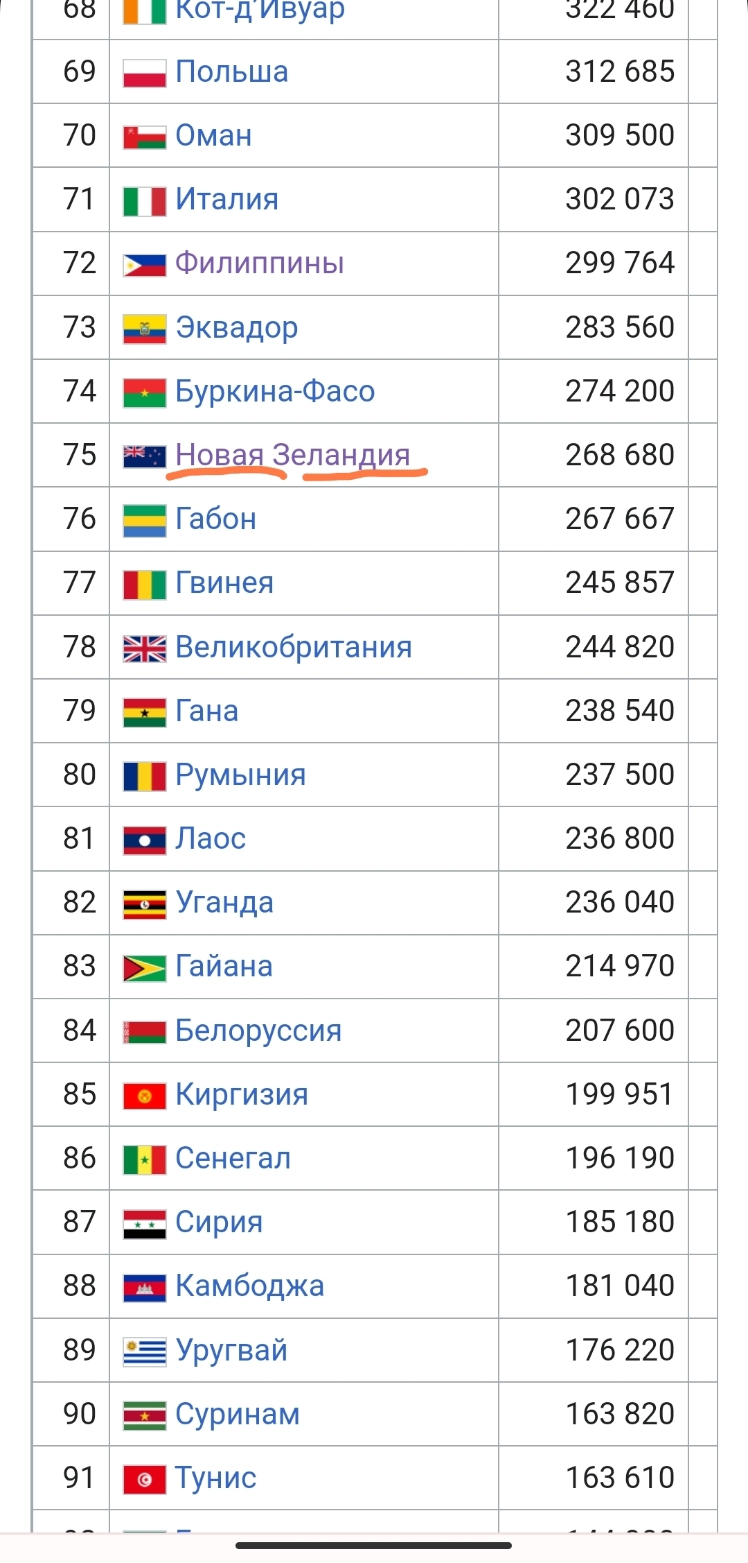 Список стран по числу автомобилей на человека. Топ-10 | Пикабу