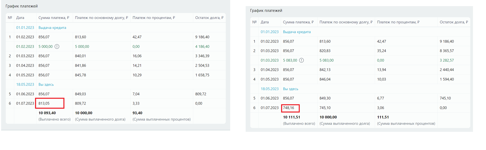 Срок или ежемесячный платеж? | Пикабу