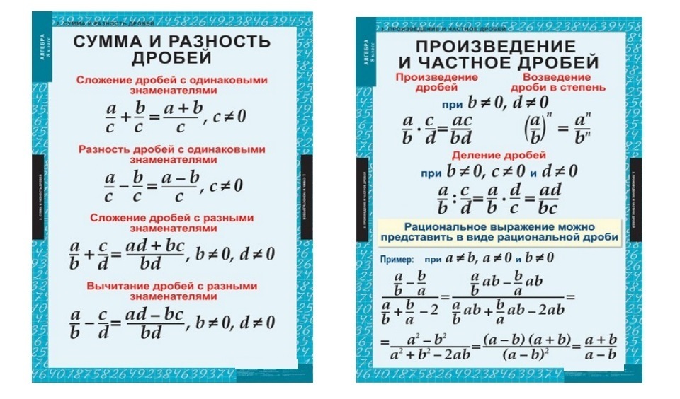 Формулы дроби в степени. Формулы дроби в степени