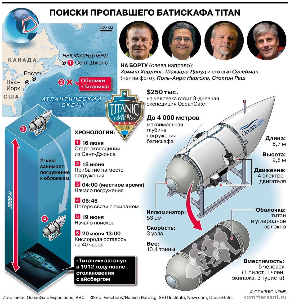 Минута схема также полезна как один килограмм чего