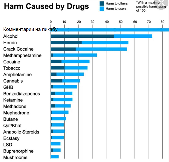 Таблица Вредности Наркосодержащих Веществ И Алкоголя - 66 фото и картинок