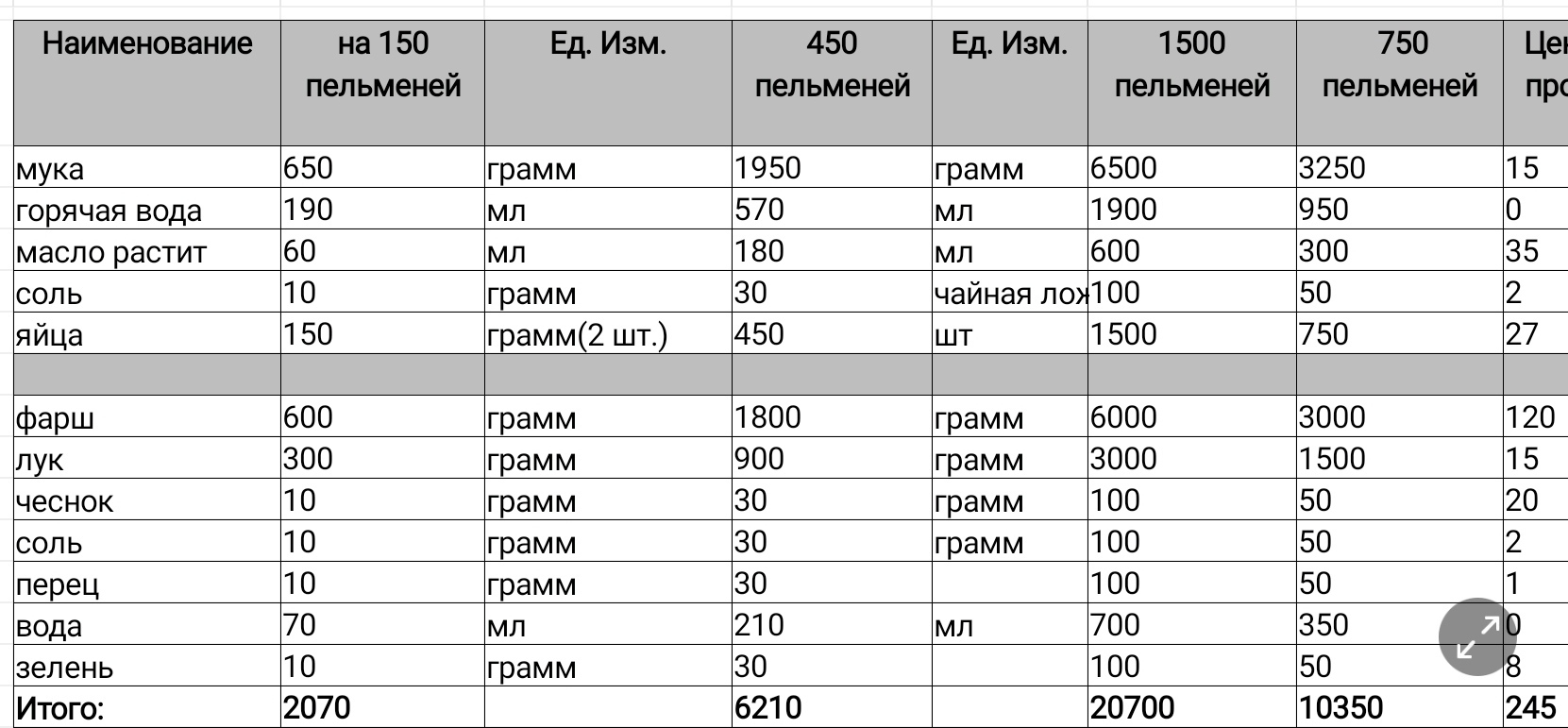 Пельмешки лепила вот | Пикабу