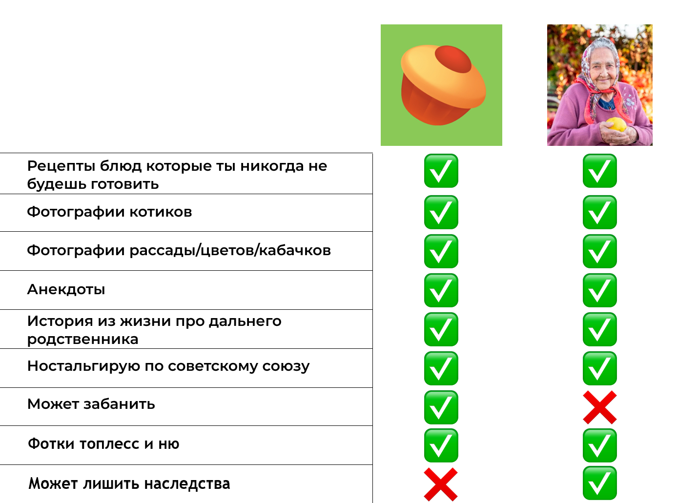 Пикабу VS Сообщения от бабушки в WhatsApp | Пикабу