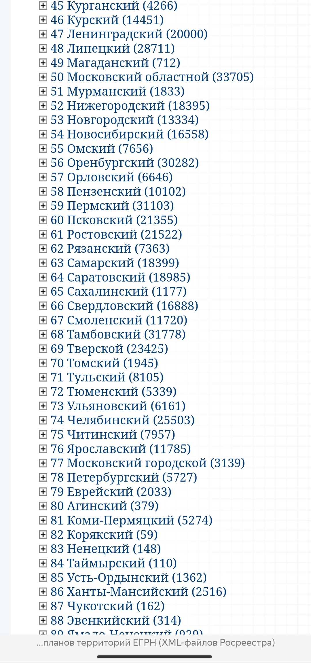 Почему на автомобильных номерах в России нет 20-го региона | Пикабу