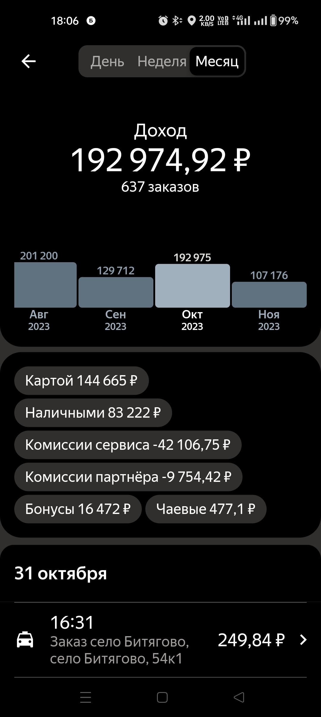 Сколько я заработал в такси на арендованной машине за месяц | Пикабу