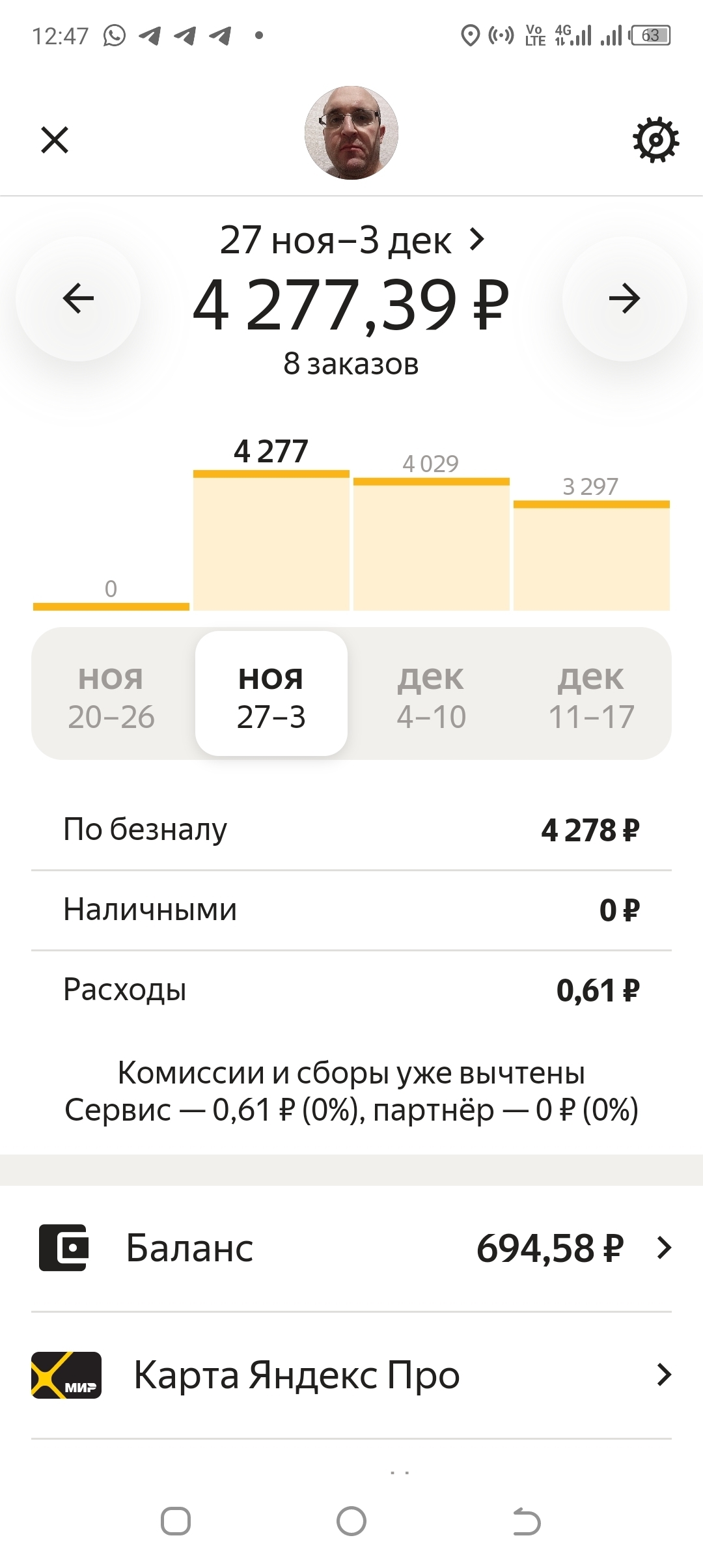 Да вот же она работа мечты 230 тыс в месяц | Пикабу