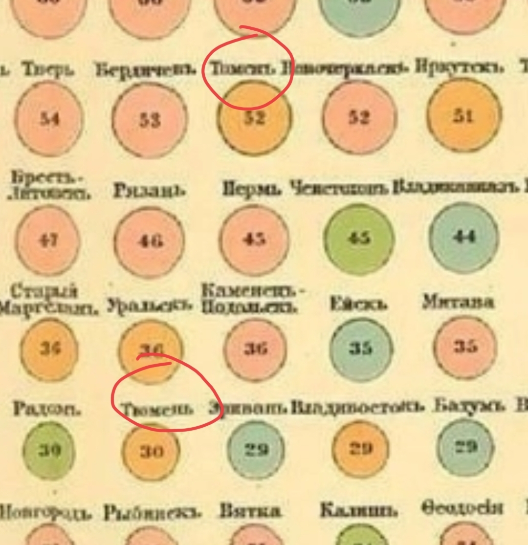 Численность населения городов Российской Империи по переписи 1897 года |  Пикабу