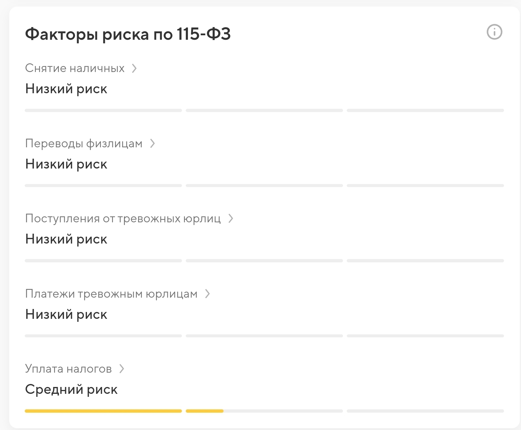 Как меня заблокировал сбербанк просто потому что захотел | Пикабу