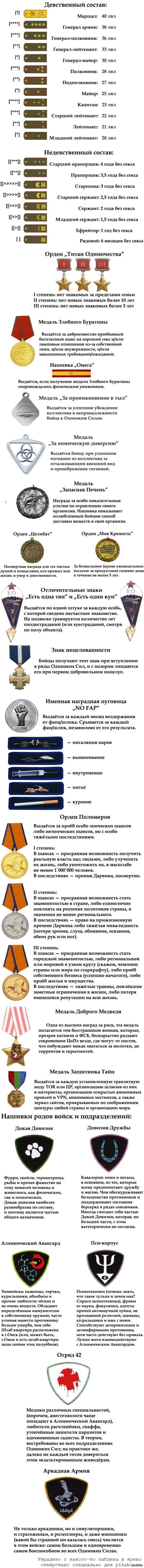 Ответ на пост «Мне 38 лет я девственник, можно еще в таком возрасте что то  изменить?» | Пикабу