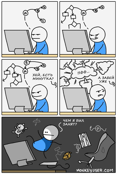 ����������� � �����������