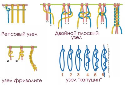 Плести пояс из кожи своими руками