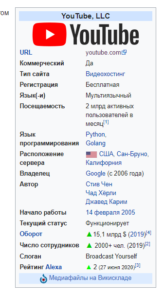 Кто такие русские видео на ютубе. Смотреть фото Кто такие русские видео на ютубе. Смотреть картинку Кто такие русские видео на ютубе. Картинка про Кто такие русские видео на ютубе. Фото Кто такие русские видео на ютубе