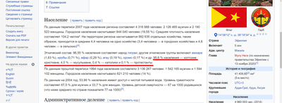 ����������� � �����������