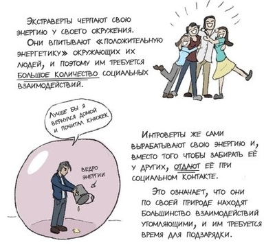 ����������� � �����������