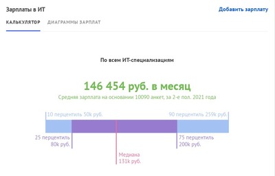 школа номер 250 где находится. Смотреть фото школа номер 250 где находится. Смотреть картинку школа номер 250 где находится. Картинка про школа номер 250 где находится. Фото школа номер 250 где находится