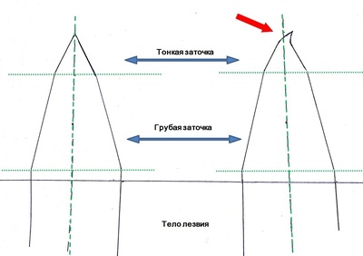 Как наточить станок для бритья. Смотреть фото Как наточить станок для бритья. Смотреть картинку Как наточить станок для бритья. Картинка про Как наточить станок для бритья. Фото Как наточить станок для бритья
