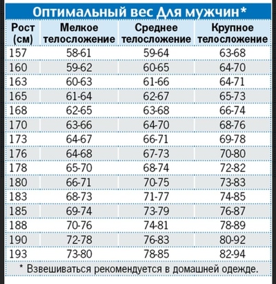 Загадка тоже что и вес. Смотреть фото Загадка тоже что и вес. Смотреть картинку Загадка тоже что и вес. Картинка про Загадка тоже что и вес. Фото Загадка тоже что и вес