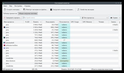 ����������� � �����������