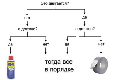 специфический юмор это что. Смотреть фото специфический юмор это что. Смотреть картинку специфический юмор это что. Картинка про специфический юмор это что. Фото специфический юмор это что