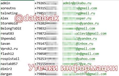 ����������� � �����������