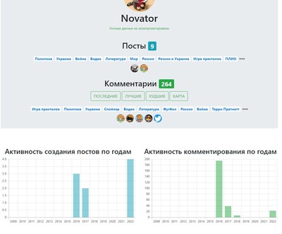 ����������� � �����������