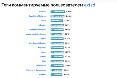 ����������� � �����������