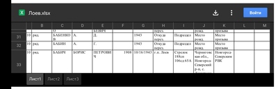 ����������� � �����������