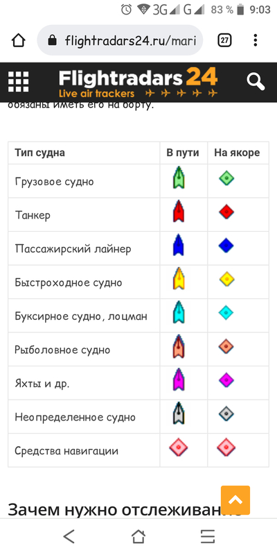 Иллюстрация к комментарию