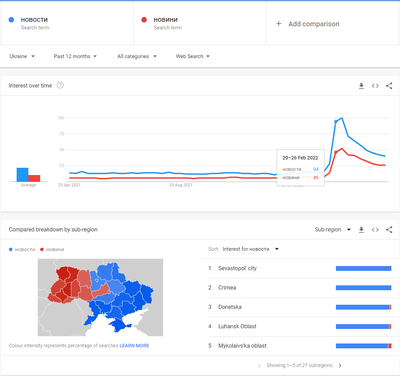 ����������� � �����������