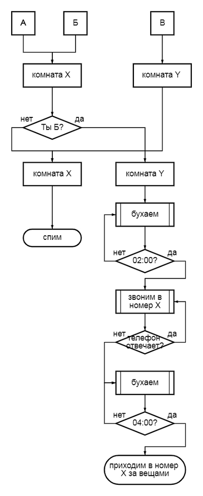 Иллюстрация к комментарию