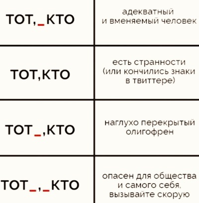 ����������� � �����������