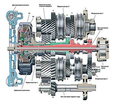 ����������� � �����������