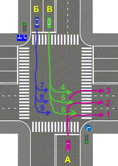 ����������� � �����������