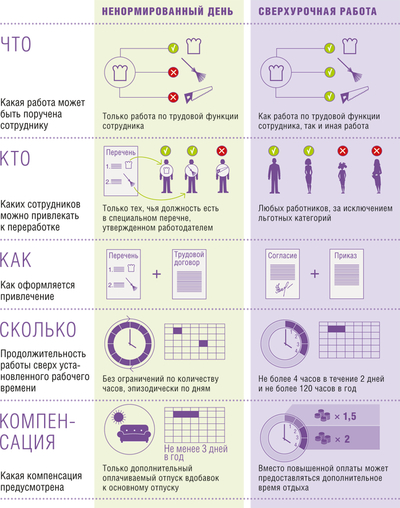 ����������� � �����������