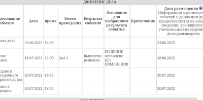 ����������� � �����������